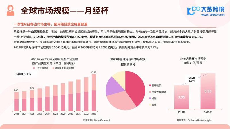 2023年电子商务行业分析报告：把握市场脉搏